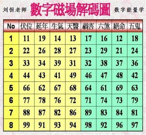 數字易經六煞|易經數字DNA解析